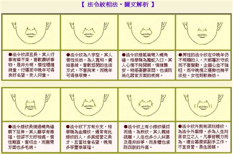 法令紋圖解|法令紋面相10大分析！深且長能長壽，「這特徵」中年。